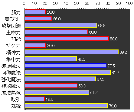 明け空 Home Moe プレイ日記 12月25日